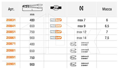 Ножницы для резки арматуры - технические параметры